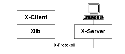 X - Client - Server